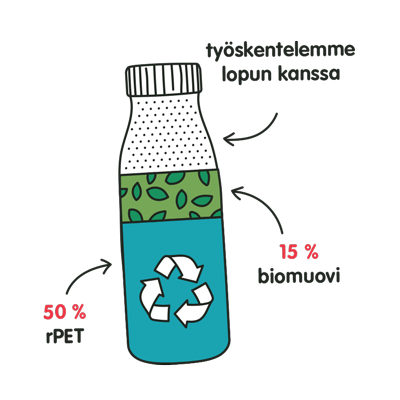 recycling bottle diagram