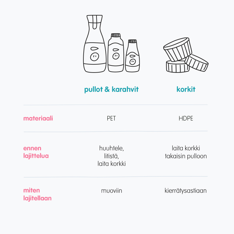 recycling guide